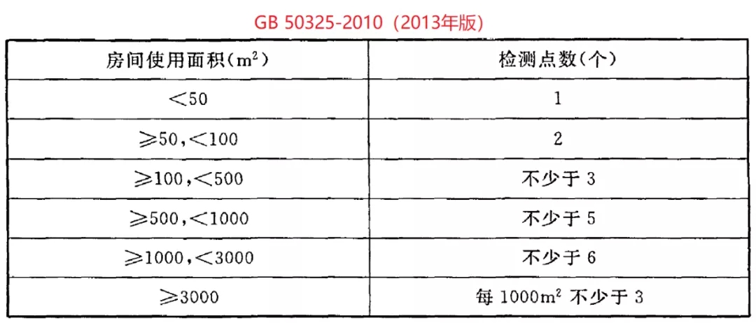 浙大冰蟲除甲醛-GB 50325-2020《民用建筑工程室內(nèi)環(huán)境污染控制標(biāo)準(zhǔn)》.jpg