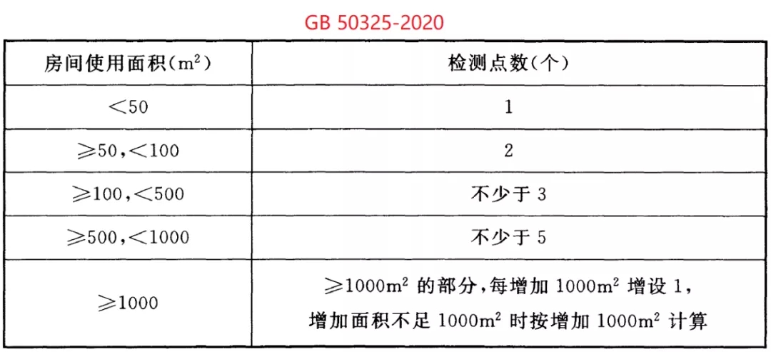 浙大冰蟲除甲醛-GB 50325-2020《民用建筑工程室內(nèi)環(huán)境污染控制標(biāo)準(zhǔn)》.jpg