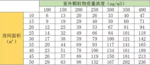 新國(guó)標(biāo)室外顆粒物質(zhì)量濃度