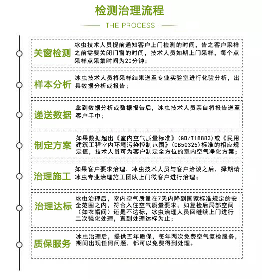 冰蟲室內(nèi)空氣檢測(cè)治理流程