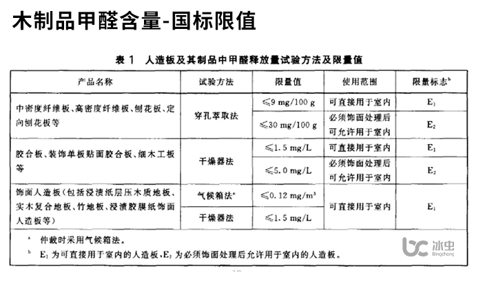 木制品甲醛含量-國標(biāo)限制