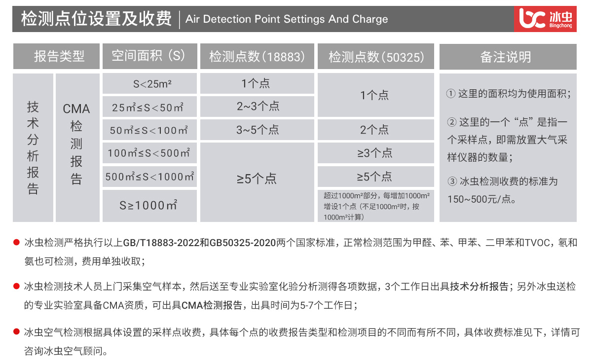 冰蟲空氣檢測點位設(shè)置說明及收費標準